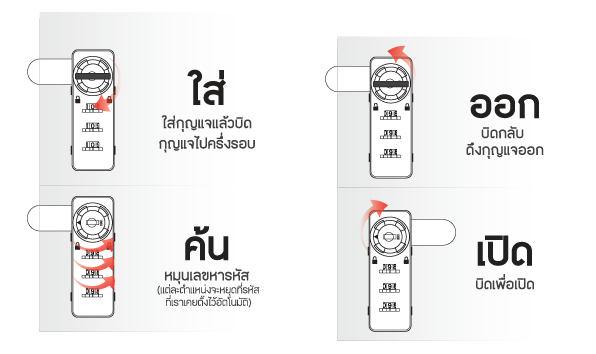 วิธีการเปิดประตูกรณี User ลืมรหัส
